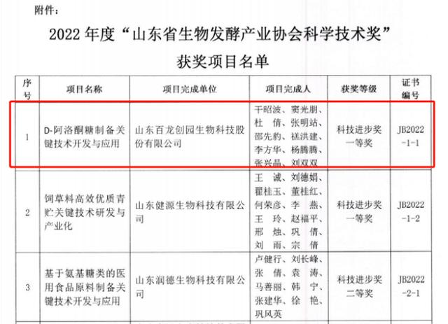 禹城：科技创新不断升级，激发创新创业新动能