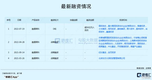 百亿估值？
