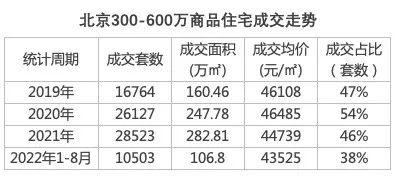 谁解刚需刚改的4种痛？（刚需刚改什么意思）