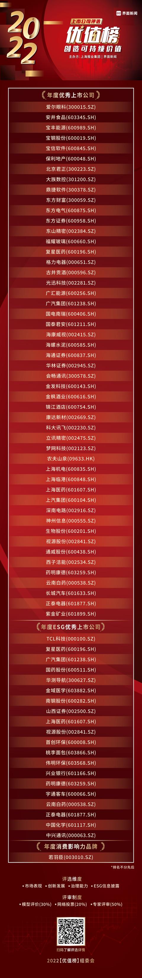 2022「优值榜」终榜揭晓