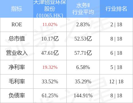 天津创业环保股份(01065.HK)发布公告，公司董事会会议审议通过：1.选举汲广林先生为公司第九届董事会董事长