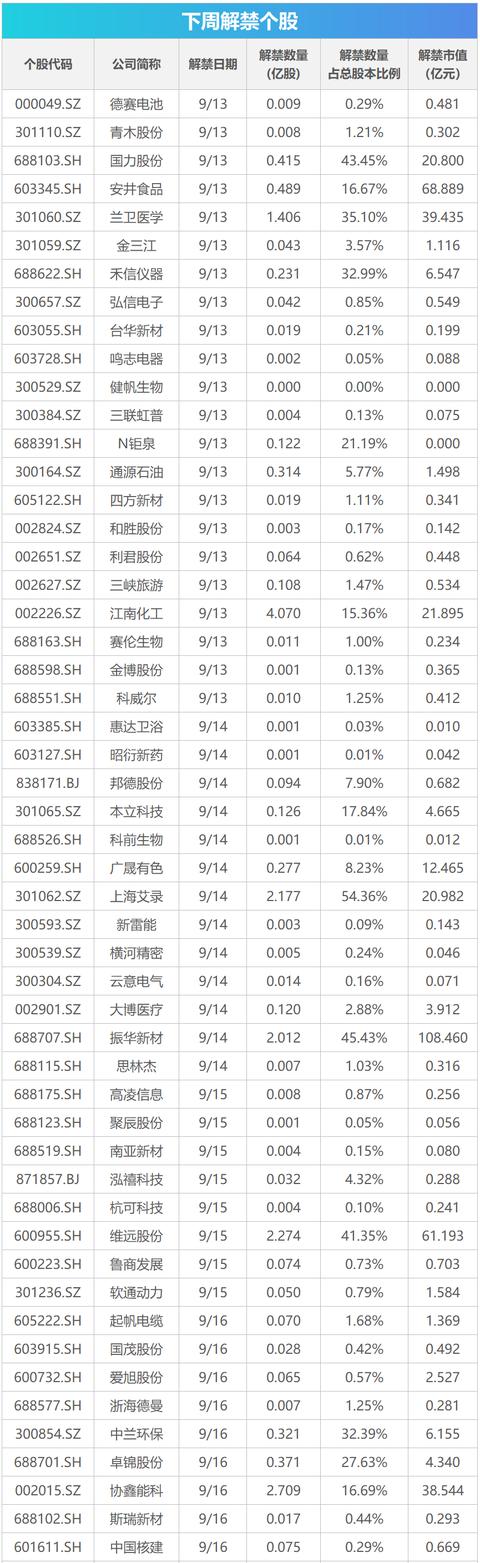 下周关注丨8月经济数据将公布，这些投资机会最靠谱（股票8月份投资热点）