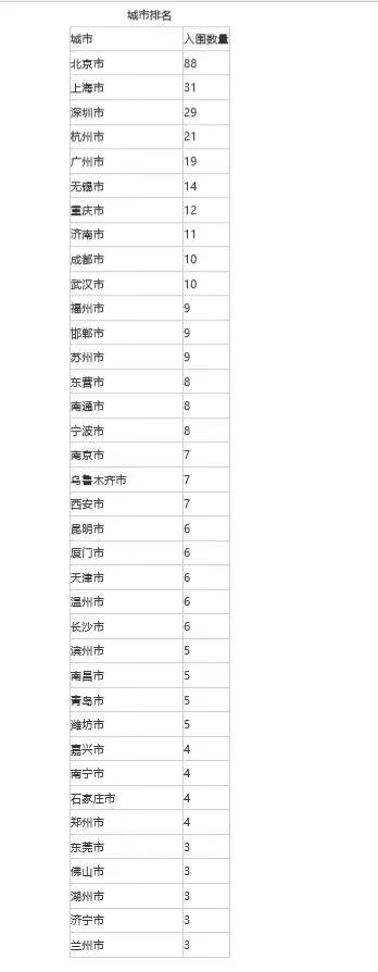 数量全国第八，济钢重回500强……从中国企业500强看济南制造业转型（山东钢铁集团世界五百强）