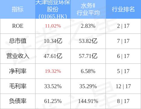 天津创业环保股份(01065.HK)拟出资8000万元设立天津天创绿能投资管理（天津创业环保集团有限公司）