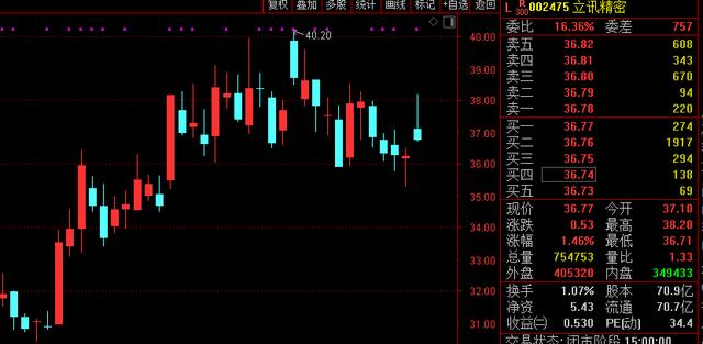 2600亿市值“果链”龙头所涉美国337调查案终结