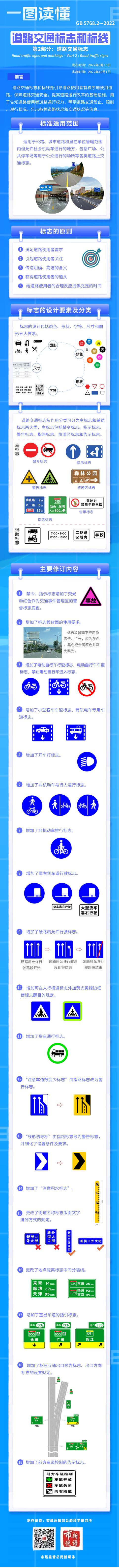 注意