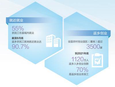 农民工返乡就业创业机会多（政策解读·做好重点群体就业工作）