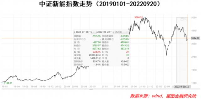 两个月跌超20%，如何看待当前新能源投资的危与机？（新能源大跌）