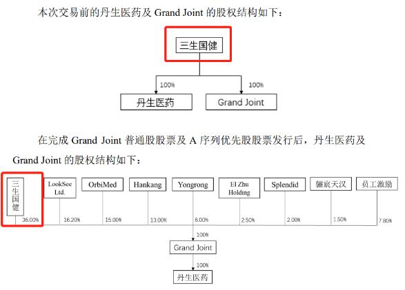 “创业本来就不应该很容易”，国内首家抗体公司融资碰壁