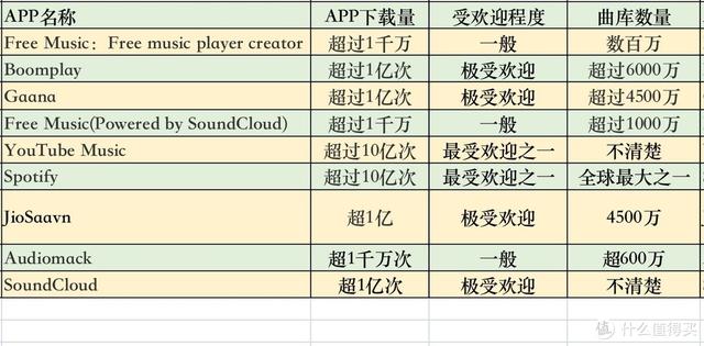 音乐软件_上亿首正版歌曲免费听：9个音乐app横评「听遍国外正版音乐」（目前歌曲最全的音乐app）