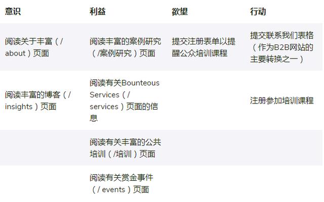 人人都熟知的AIDA模型，怎么结合GA进行用户分析？（aida模型案例分析）