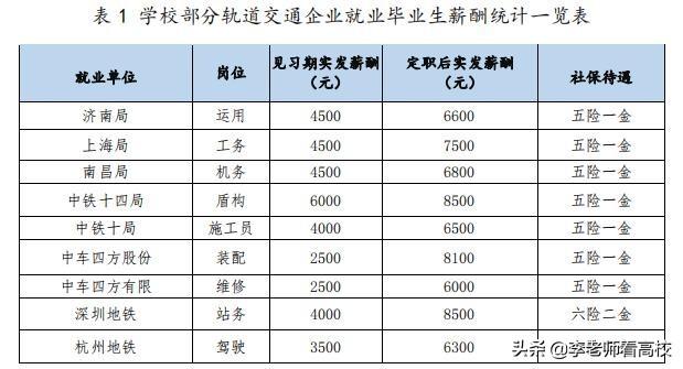 山东很低调的2所专科大学，录取分数不高，毕业生容易进入国企（山东招专科生的二本院校）