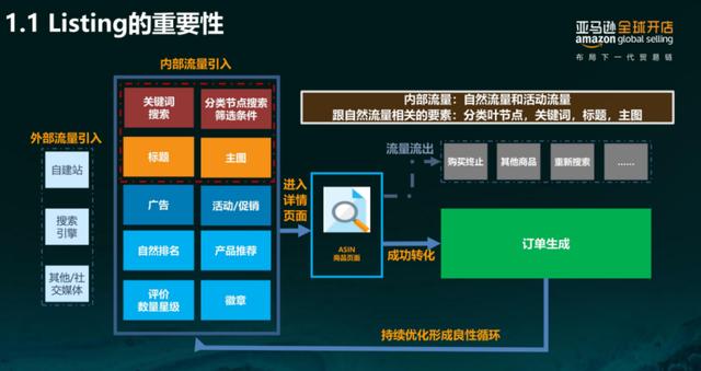 亚马逊每天多少流量被废弃？（亚马逊每天流量多少才算正常）
