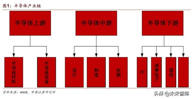 半导体材料行业深度报告：疫情之下，材料崛起（半导体行业受疫情影响）