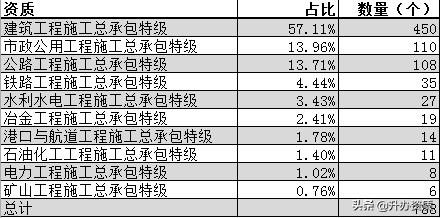 全国施工总承包特级企业全名单（2019版）（全国总承包特级企业完整名单）