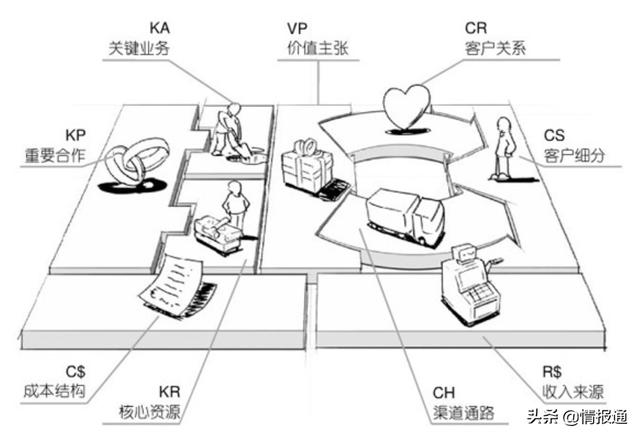 「商业模式No.187」商业模式设计与创新的八个步骤（商业模式设计是）