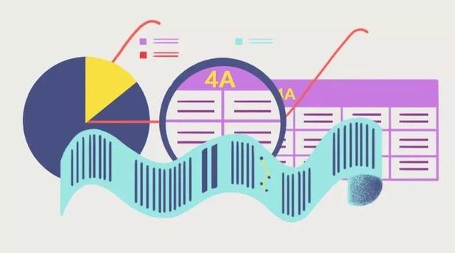 4A广告公司图谱（4a广告公司组织架构图）