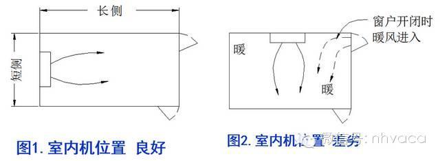 钳型万用表_空调器的安装企业版规范，不管新手老手都应该看看（家用空调安装规范细则）
