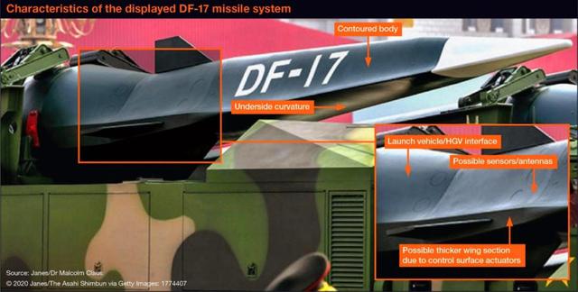 外媒评出7款需防范的中国武器，DF17和轰20上榜，056上榜让人费解（df17导弹意义）