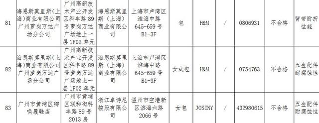 50批次箱包被检出不符合标准 H&M、红蜻蜓等品牌在列