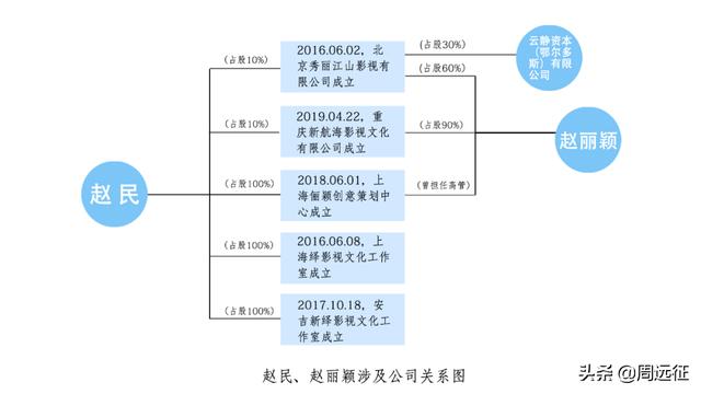 赵丽颖如何实现资本逆袭？（赵丽颖资本运作）