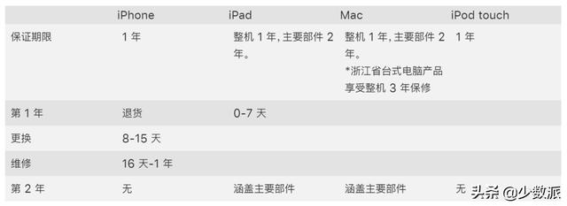 给你的苹果产品上个保险，AppleCare+ 详解（apple care保险是什么?）