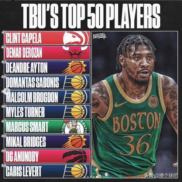 美媒更新NBA现役50大球星，杜兰特第3，詹姆斯第5，威少第33（美媒重排现役NBA五大控卫, 威少仅第三, 第一当之无愧）