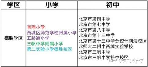 西城德胜划片区小学受追捧的关键密码（西城区德胜学区小学）