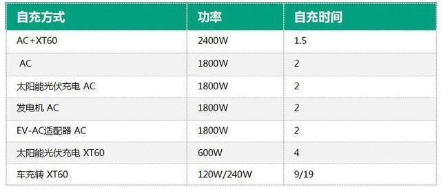 出门电量不焦虑，征拓ZENDURE超级电站2000上手评测