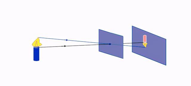 墨经_公元前4世纪的《墨经》中就记载了小孔成像现象，是真的吗？（小孔成像的原理是墨子在《墨经》一书中提出的）