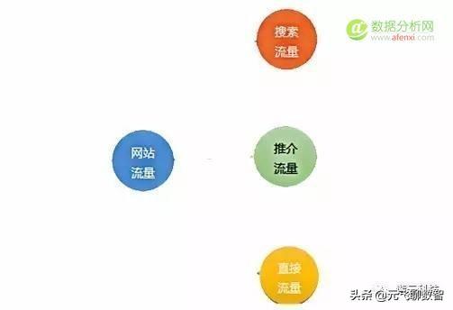 常用的网站分析工具有哪些，网站流量质量如何分析？（什么是网站流量分析）