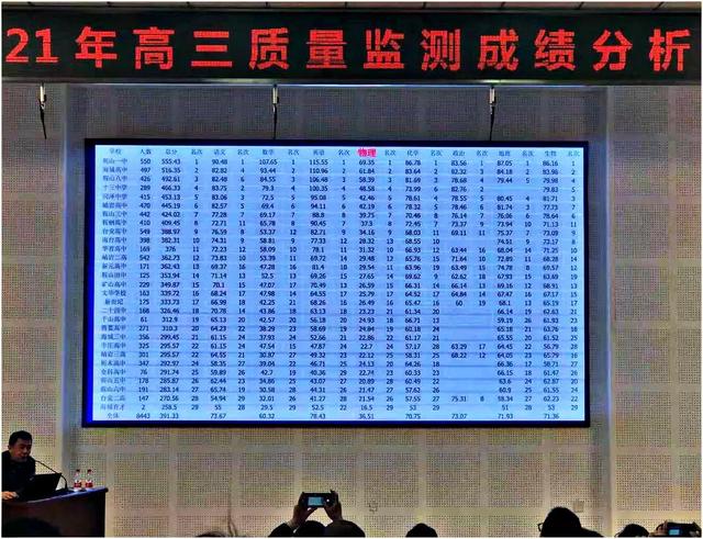 「清晰版」2021鞍山高中联考大排名，学校实力一目了然（辽宁鞍山高中学校排名）
