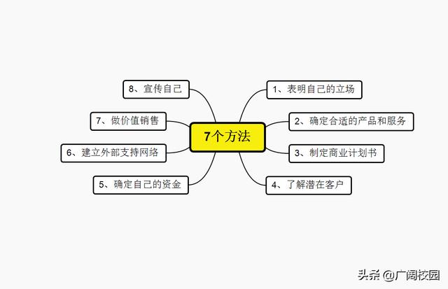 创业要有清晰的思路，8个方法让你成为自己的老板（创业要有清晰的思路,8个方法让你成为自己的老板的英文）