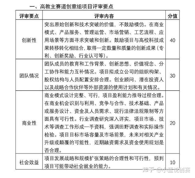 “互联网＋”大学生创新创业大赛9个超高获奖率项目（第七届互联网+大学生创新创业大赛含金量）