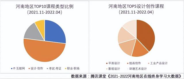 河南90后保安学设计返乡创业，收入过万