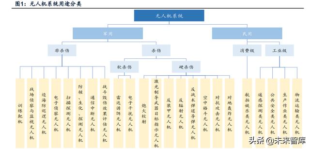 无人机行业深度报告：市场空间、竞争格局、商业模式分析（无人机的商业发展趋势）