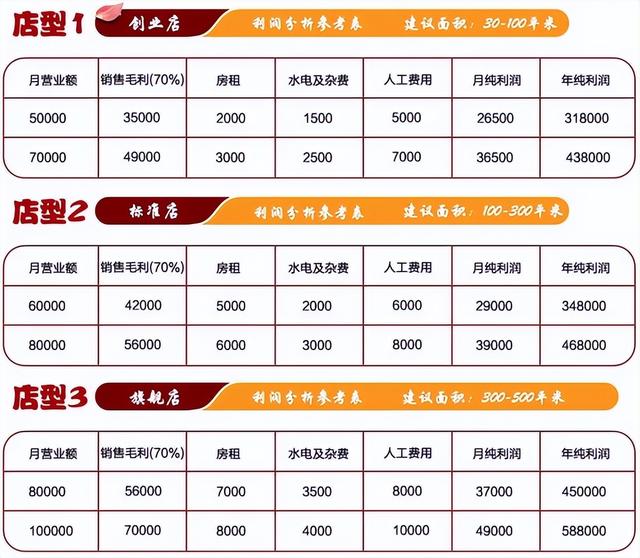 了解这四样，创业加盟时，你就能有效降低成本（上）（对于创业者来说降低成本也是走向创业成功的一种方式）