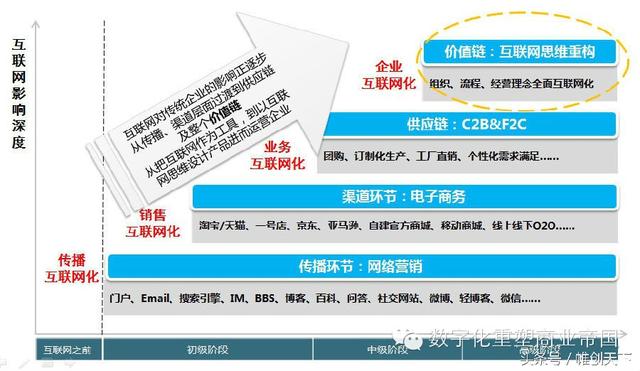 免费B2B推广的方式及操作流程（b2b平台推广方法）