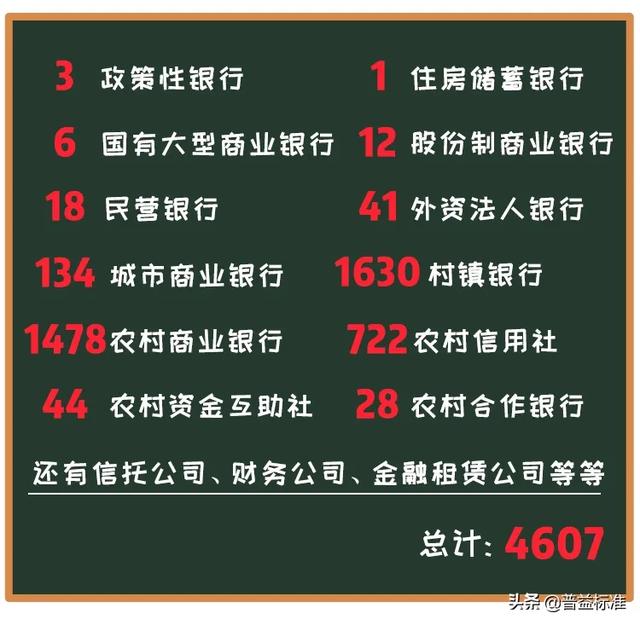 图说中国有多少家银行，大多数人只知道1%