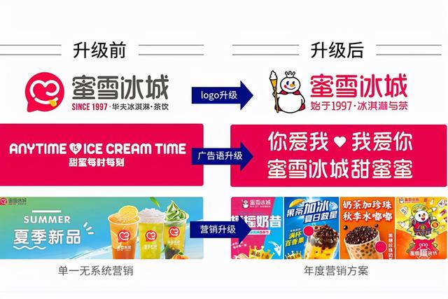 冰激凌加盟店有哪些_蜜雪冰城奶茶2022年最新加盟费用查询（蜜雪冰城奶茶加盟价格表）