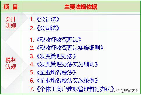 新公司财务如何建账及申报入门，花了1天整理出来分享给大家（新开的公司需要会计怎么建账）