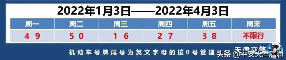 最新 | 2月23日起，天津恢复尾号限行！（天津尾号限行恢复了吗）