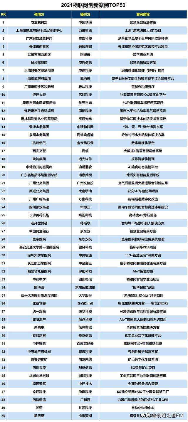 创业资讯：2021年物联网创新、智能制造、智能工厂典型案例汇总（物联网智能制造技术）