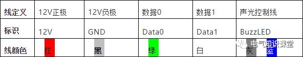 门禁控制系统接线原理图及安装布线详解（各种门禁系统接线详细图解）