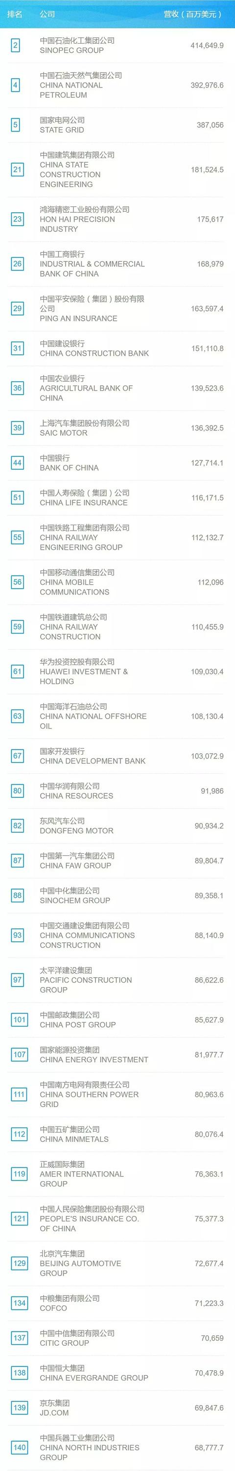 3个维度解读世界500强榜单，从国家到企业到未来 | 地新引力（世界500强意义）