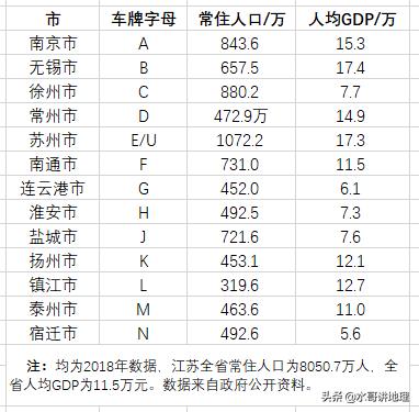 江苏车牌字母代码地图（江苏各市车牌字母代码）