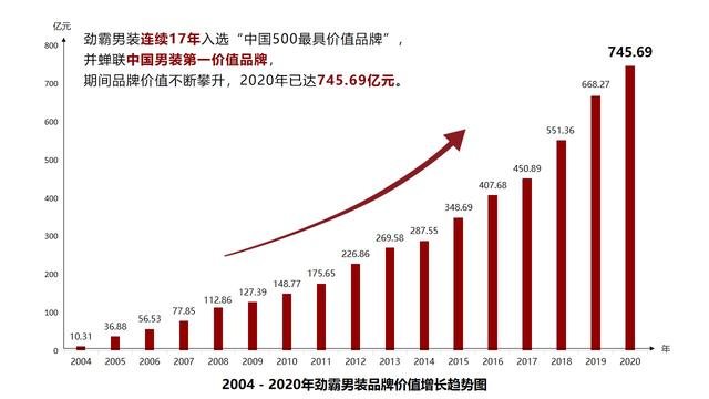 劲霸男装 40 周年 心怀感恩，全新再赴创业征程（劲霸男装四十周年）
