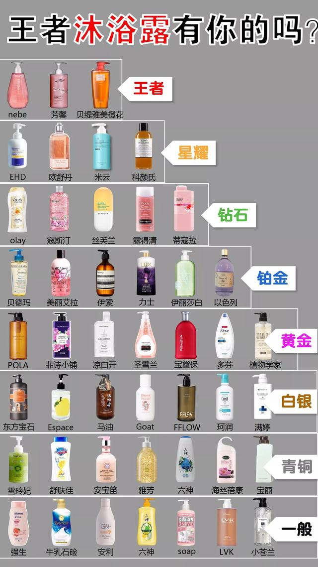 盘点那些全网公认的好用沐浴露，把辣鸡沐浴露丢了吧（不好用的沐浴露）