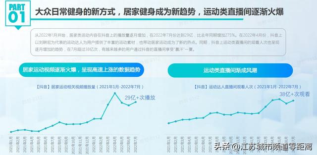 抖音发布夏日潮流新趋势报告：夏天与水是绝配，水上乐园打卡量翻三倍