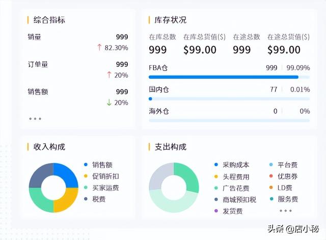 什么是亚马逊精细化运营？